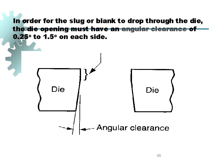 In order for the slug or blank to drop through the die, the die