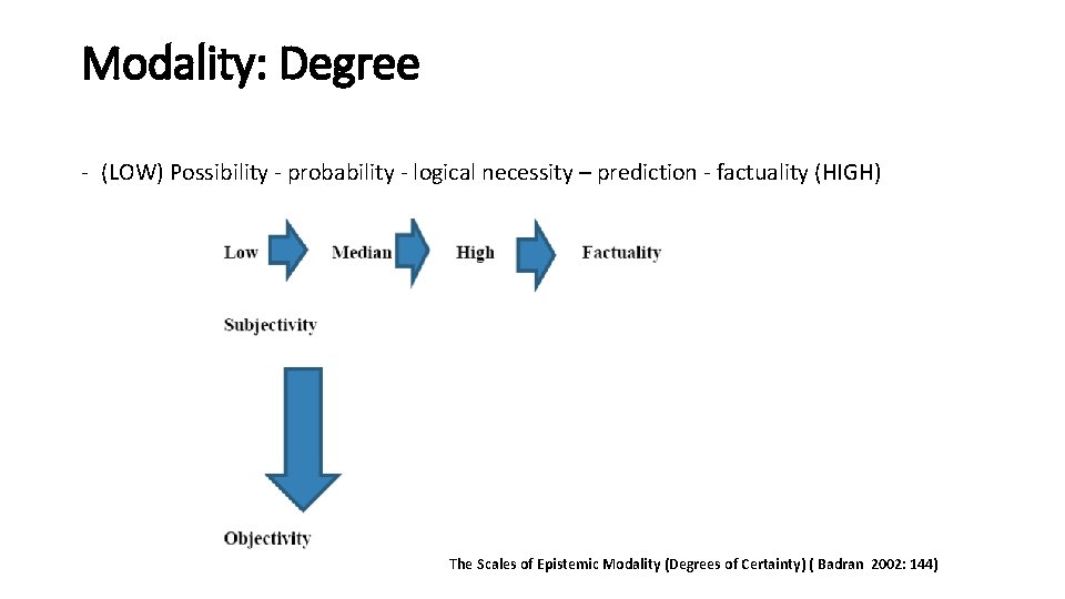 Modality: Degree - (LOW) Possibility - probability - logical necessity – prediction - factuality