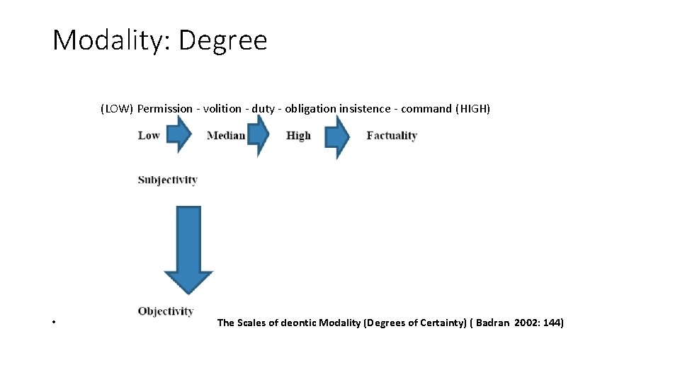 Modality: Degree (LOW) Permission - volition - duty - obligation insistence - command (HIGH)