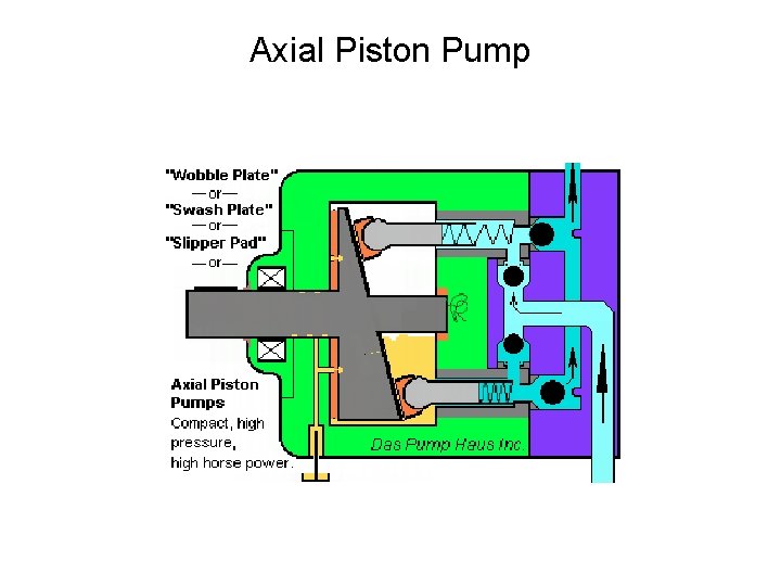 Axial Piston Pump Axial Piston Pump