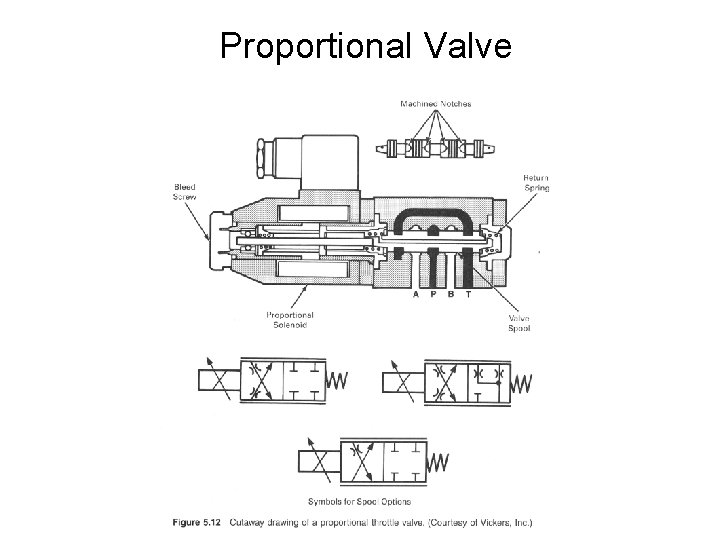 Proportional Valve Proportional Valve