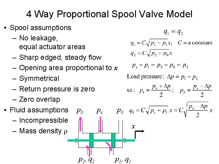 4 Way Proportional Spool Valve Model • Spool assumptions – No leakage, equal actuator 4 Way Proportional Spool Valve Model • Spool assumptions – No leakage, equal actuator