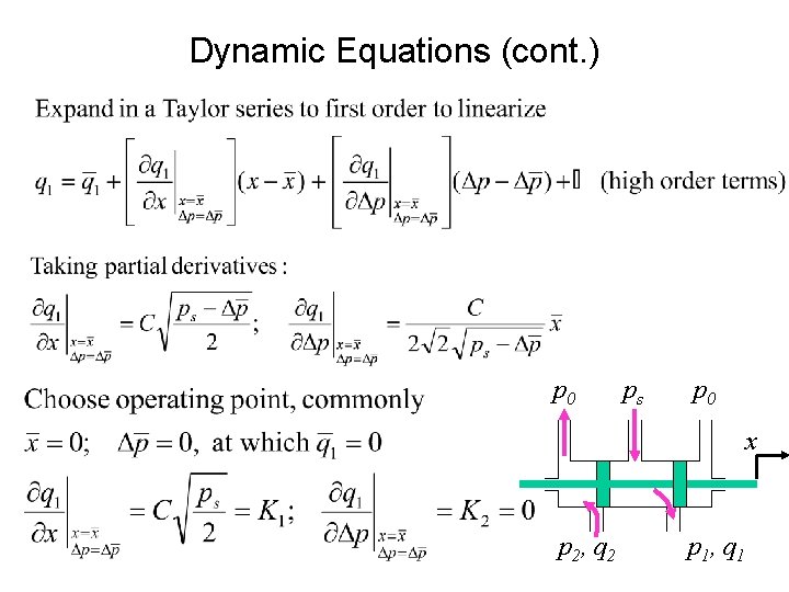Dynamic Equations (cont. ) p 0 ps p 0 x p 2, q 2 Dynamic Equations (cont. ) p 0 ps p 0 x p 2, q 2