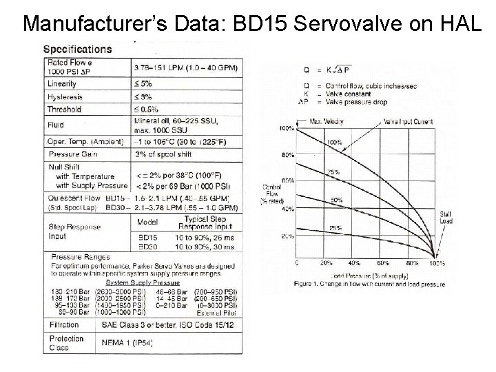 Manufacturer’s Data: BD 15 Servovalve on HAL Manufacturer’s Data: BD 15 Servovalve on HAL