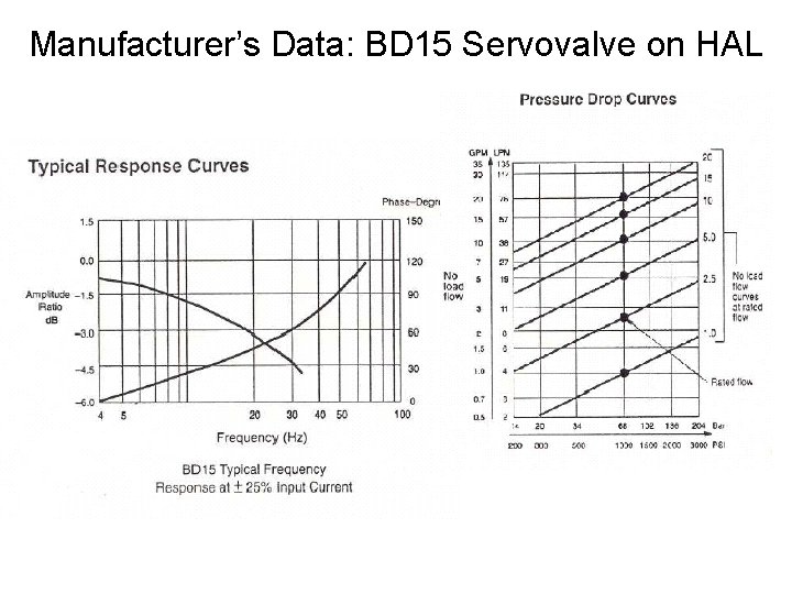 Manufacturer’s Data: BD 15 Servovalve on HAL Manufacturer’s Data: BD 15 Servovalve on HAL