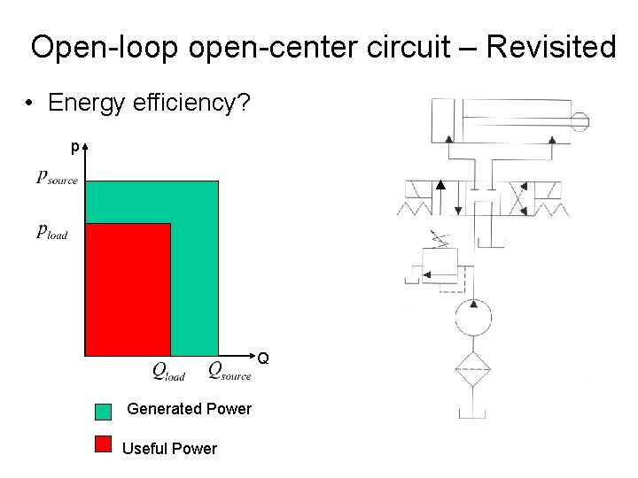 Open-loop open-center circuit – Revisited • Energy efficiency? p Q Generated Power Useful Power Open-loop open-center circuit – Revisited • Energy efficiency? p Q Generated Power Useful Power