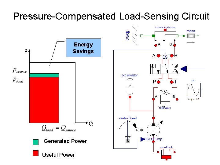 Pressure-Compensated Load-Sensing Circuit p Energy Savings Q Generated Power Useful Power Pressure-Compensated Load-Sensing Circuit p Energy Savings Q Generated Power Useful Power