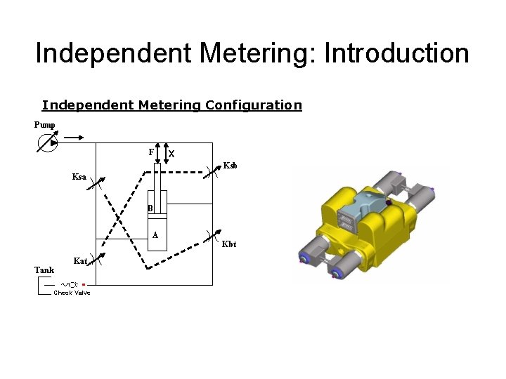 Independent Metering: Introduction Independent Metering Configuration Pump F x Ksb Ksa B A Tank Independent Metering: Introduction Independent Metering Configuration Pump F x Ksb Ksa B A Tank