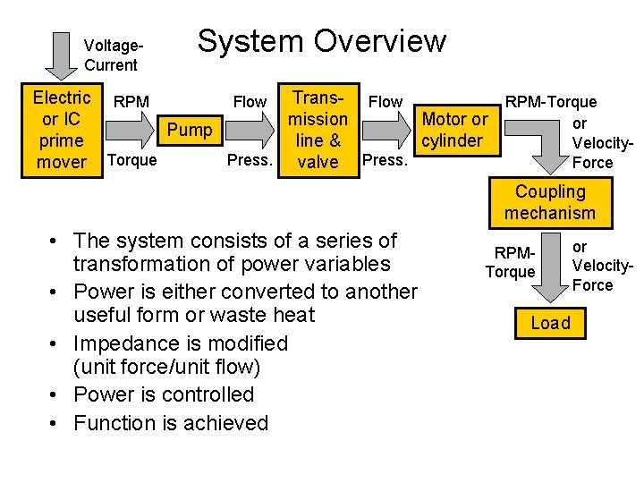 Voltage. Current System Overview Electric RPM Trans- Flow RPM-Torque or IC mission Motor or Voltage. Current System Overview Electric RPM Trans- Flow RPM-Torque or IC mission Motor or