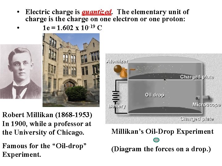  • Electric charge is quantized. The elementary unit of charge is the charge