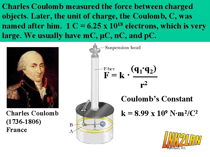 Charles Coulomb measured the force between charged objects. Later, the unit of charge, the