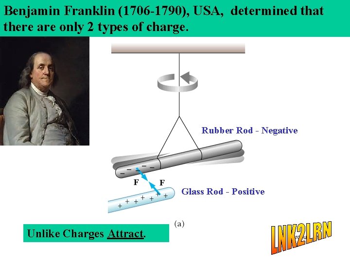 Benjamin Franklin (1706 -1790), USA, determined that there are only 2 types of charge.