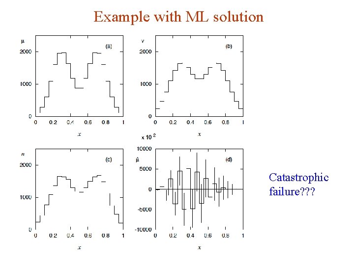 Example with ML solution Catastrophic failure? ? ? G. Cowan INFN School of Statistics,