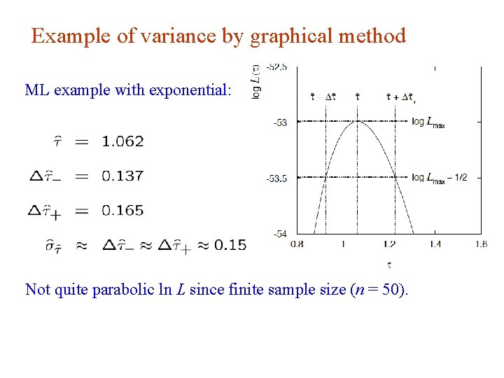 Example of variance by graphical method ML example with exponential: Not quite parabolic ln
