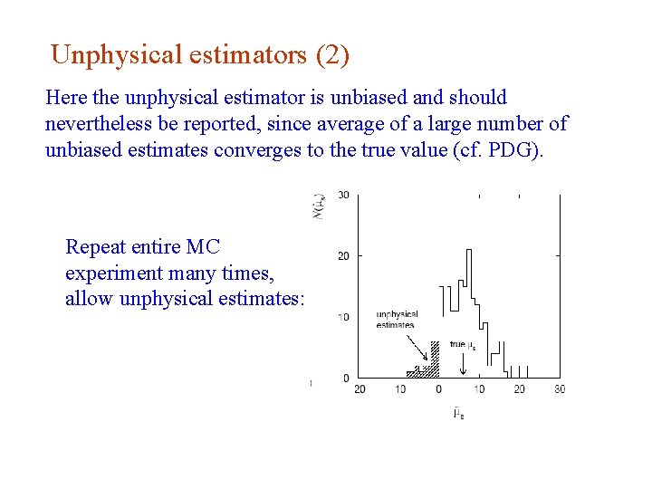 Unphysical estimators (2) Here the unphysical estimator is unbiased and should nevertheless be reported,