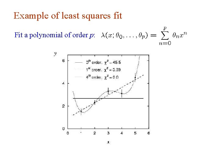 Example of least squares fit Fit a polynomial of order p: G. Cowan INFN