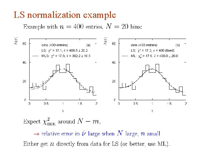 LS normalization example G. Cowan INFN School of Statistics, Ischia, 7 -10 May 2017