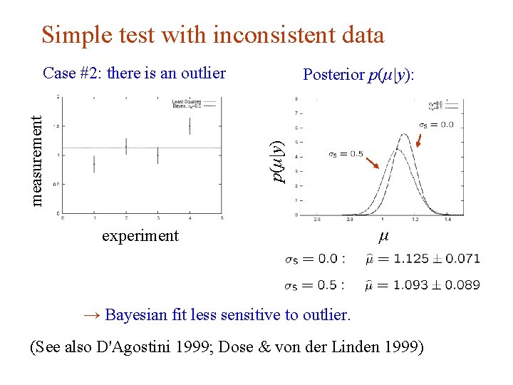 Simple test with inconsistent data Posterior p(μ|y): p(μ|y) measurement Case #2: there is an