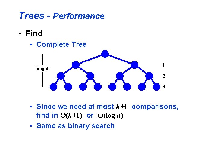 Trees - Performance • Find • Complete Tree • Since we need at most