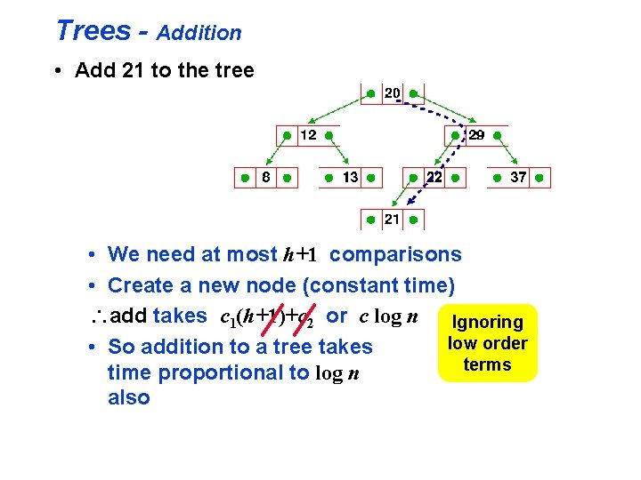Trees - Addition • Add 21 to the tree • We need at most