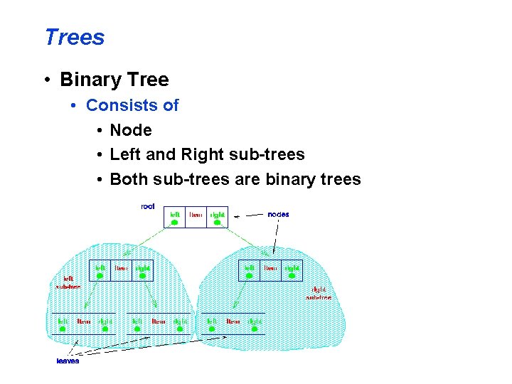 Trees • Binary Tree • Consists of • Node • Left and Right sub-trees