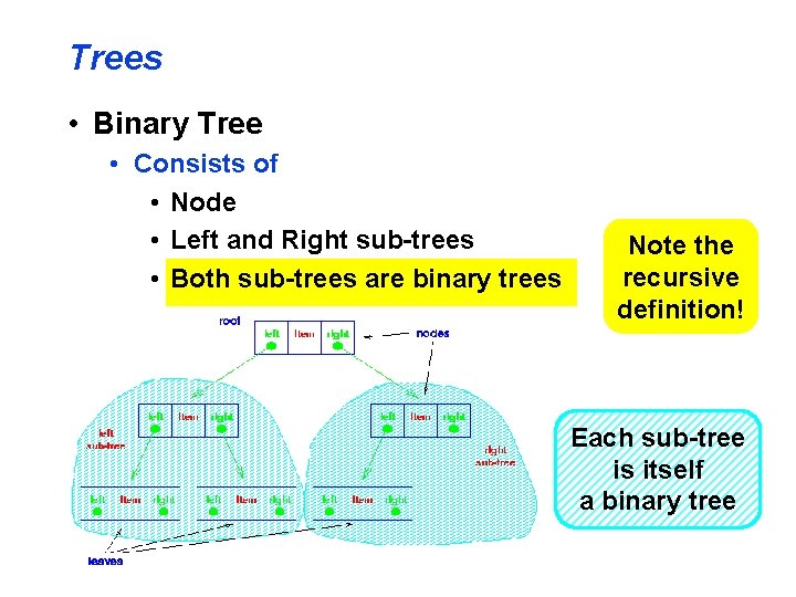 Trees • Binary Tree • Consists of • Node • Left and Right sub-trees