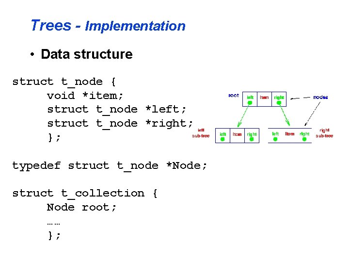 Trees - Implementation • Data structure struct t_node { void *item; struct t_node *left;