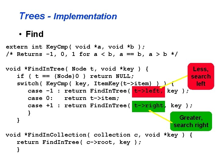 Trees - Implementation • Find extern int Key. Cmp( void *a, void *b );