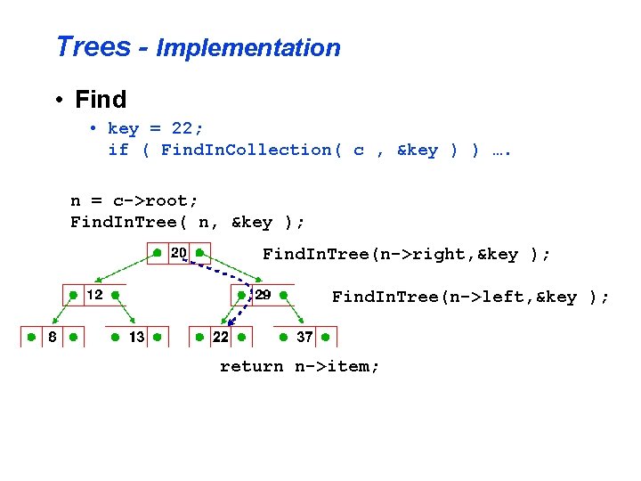 Trees - Implementation • Find • key = 22; if ( Find. In. Collection(