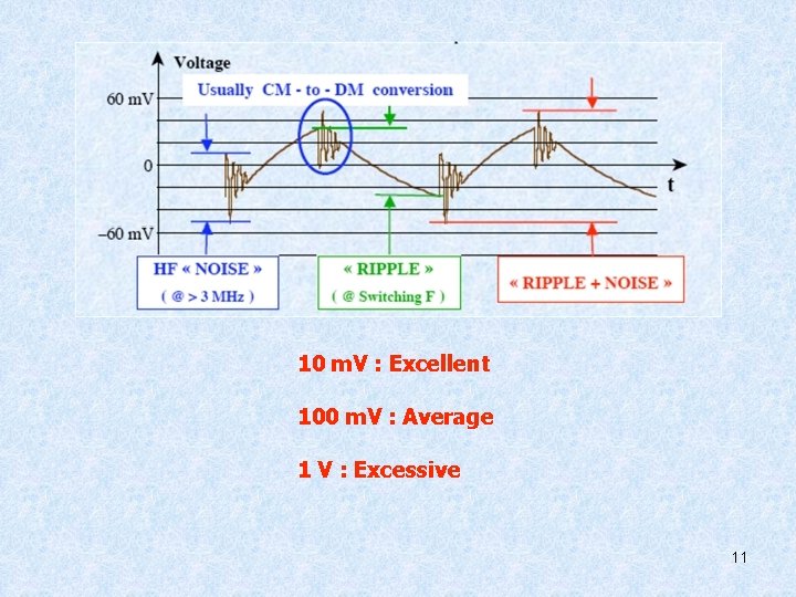 10 m. V : Excellent 100 m. V : Average 1 V : Excessive 10 m. V : Excellent 100 m. V : Average 1 V : Excessive