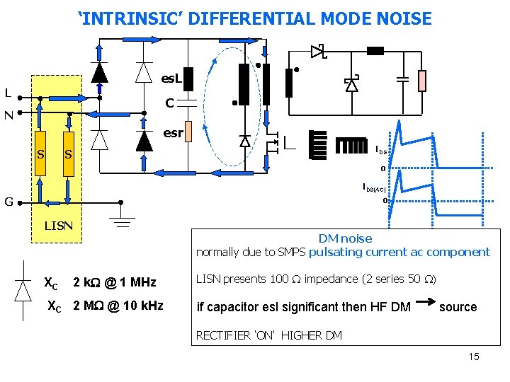 ‘INTRINSIC’ DIFFERENTIAL MODE NOISE es. L L C N esr S IDS S o ‘INTRINSIC’ DIFFERENTIAL MODE NOISE es. L L C N esr S IDS S o