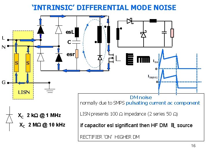 ‘INTRINSIC’ DIFFERENTIAL MODE NOISE es. L L C N esr S IDS S o ‘INTRINSIC’ DIFFERENTIAL MODE NOISE es. L L C N esr S IDS S o
