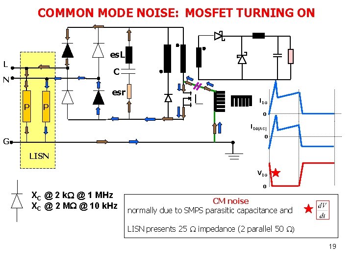 COMMON MODE NOISE: MOSFET TURNING ON es. L L C N esr P P COMMON MODE NOISE: MOSFET TURNING ON es. L L C N esr P P