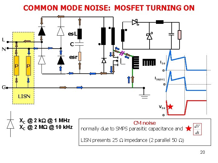 COMMON MODE NOISE: MOSFET TURNING ON es. L L C N esr P P COMMON MODE NOISE: MOSFET TURNING ON es. L L C N esr P P