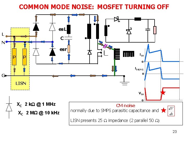 COMMON MODE NOISE: MOSFET TURNING OFF es. L L C N esr P P COMMON MODE NOISE: MOSFET TURNING OFF es. L L C N esr P P