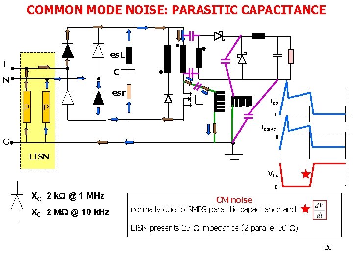 COMMON MODE NOISE: PARASITIC CAPACITANCE es. L L C N esr P P IDS COMMON MODE NOISE: PARASITIC CAPACITANCE es. L L C N esr P P IDS