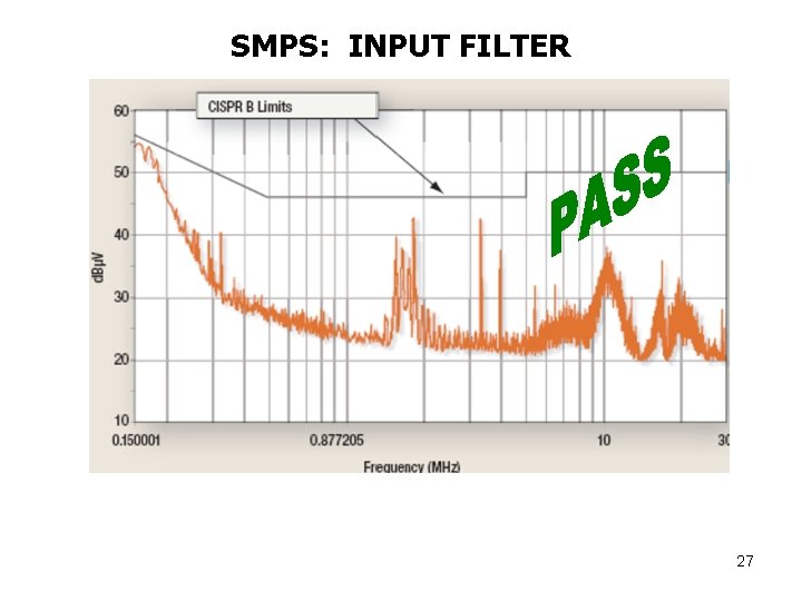 SMPS: INPUT FILTER 27 SMPS: INPUT FILTER 27