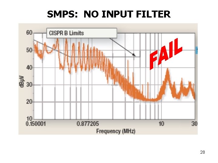 SMPS: NO INPUT FILTER 28 SMPS: NO INPUT FILTER 28