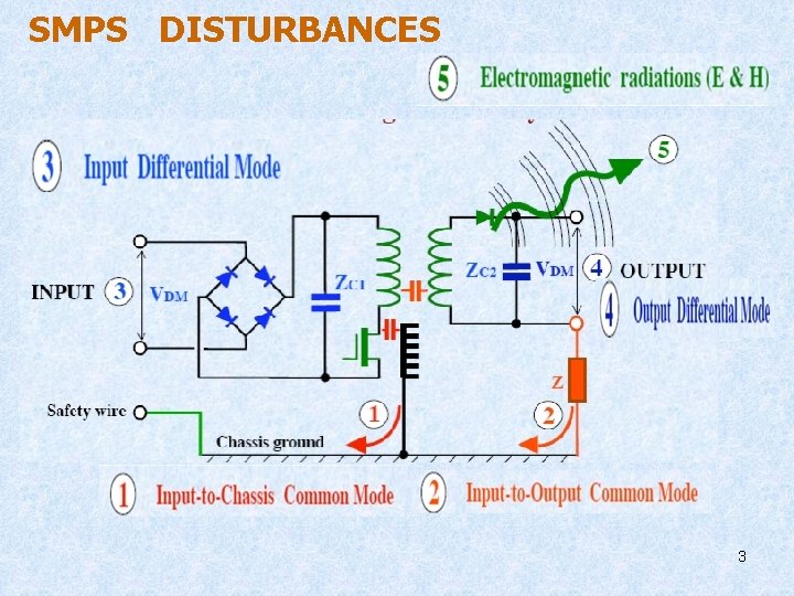 SMPS DISTURBANCES 3 SMPS DISTURBANCES 3
