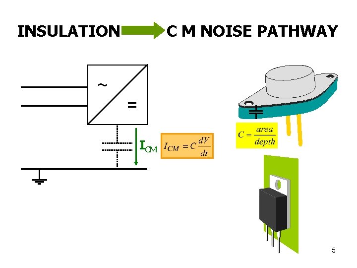 INSULATION ~ C M NOISE PATHWAY = ICM 5 INSULATION ~ C M NOISE PATHWAY = ICM 5