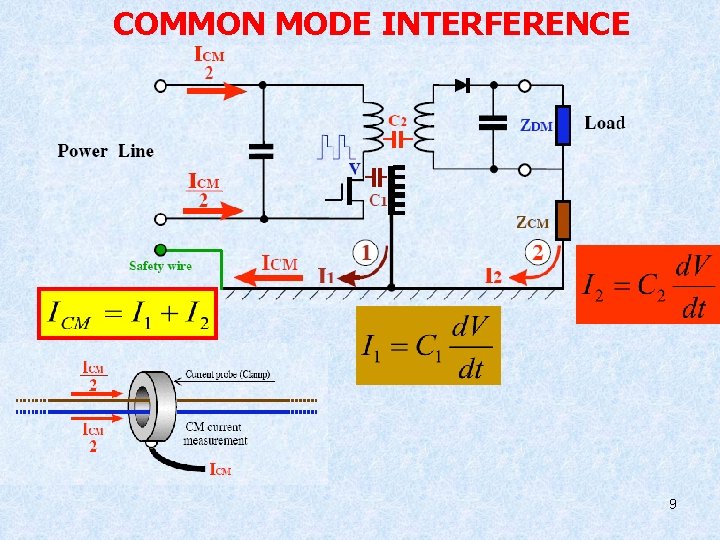 COMMON MODE INTERFERENCE 9 COMMON MODE INTERFERENCE 9