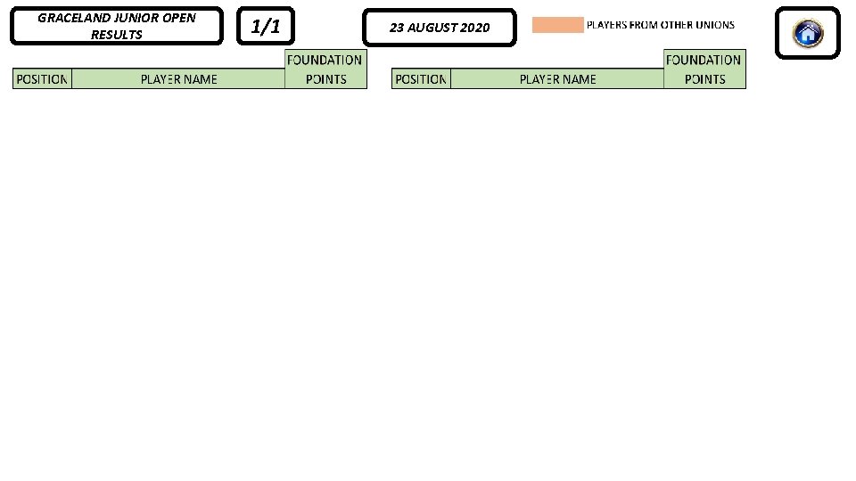 GRACELAND JUNIOR OPEN RESULTS 1/1 23 AUGUST 2020 