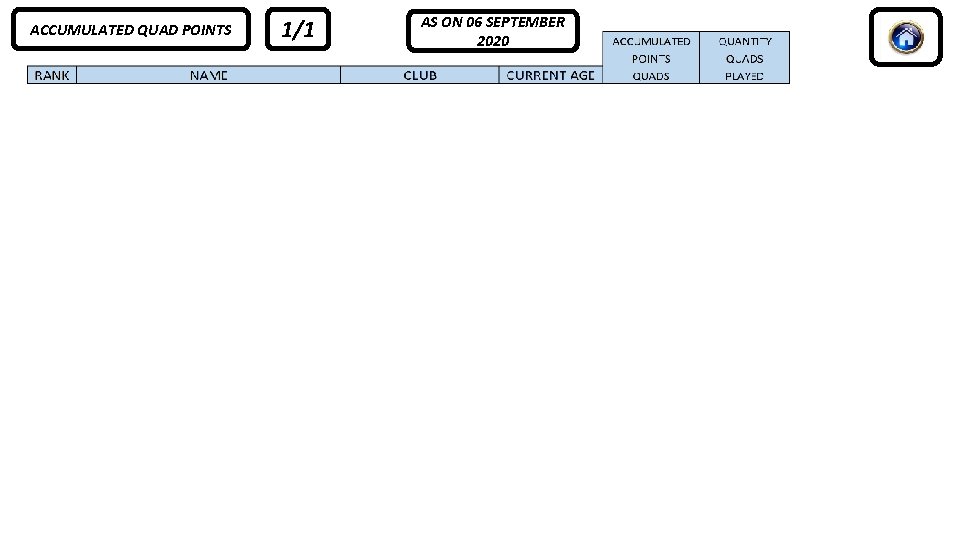 ACCUMULATED QUAD POINTS 1/1 AS ON 06 SEPTEMBER 2020 