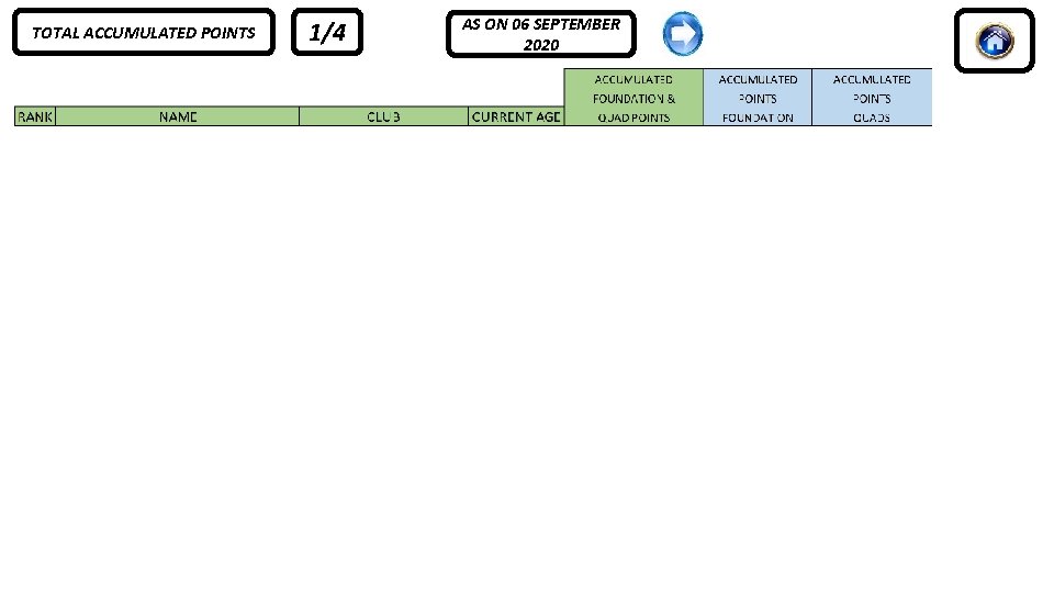 TOTAL ACCUMULATED POINTS 1/4 AS ON 06 SEPTEMBER 2020 