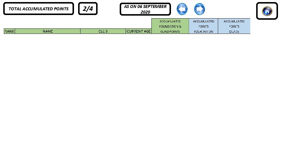 TOTAL ACCUMULATED POINTS 2/4 AS ON 06 SEPTEMBER 2020 