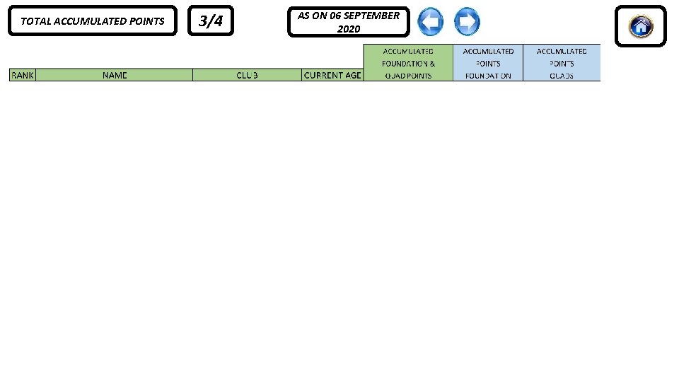 TOTAL ACCUMULATED POINTS 3/4 AS ON 06 SEPTEMBER 2020 