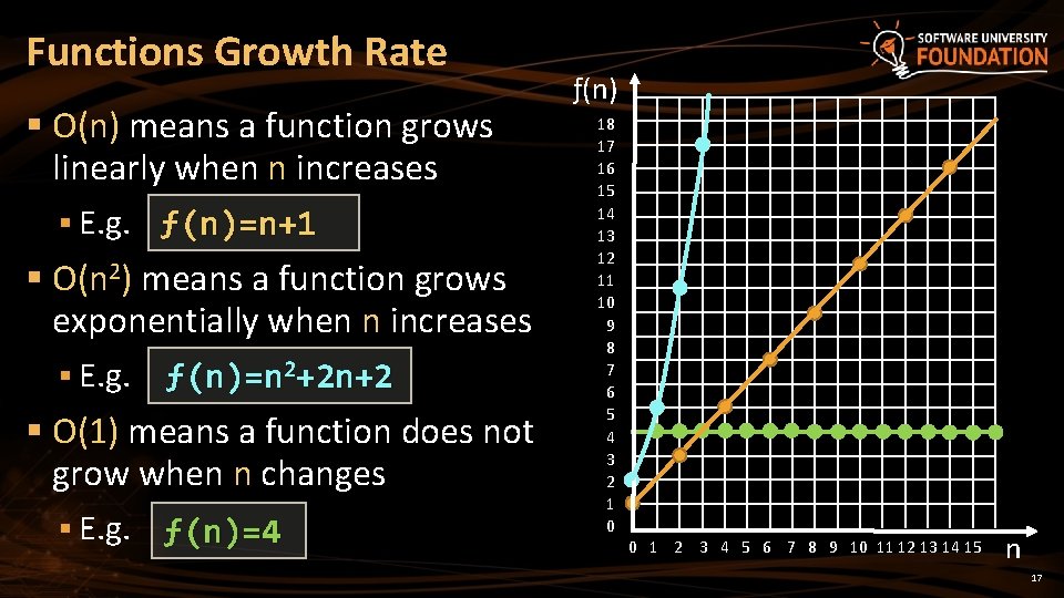 Functions Growth Rate § О(n) means a function grows linearly when n increases §