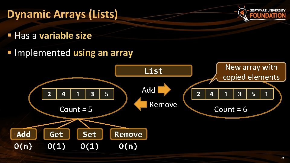 Dynamic Arrays (Lists) § Has a variable size § Implemented using an array New