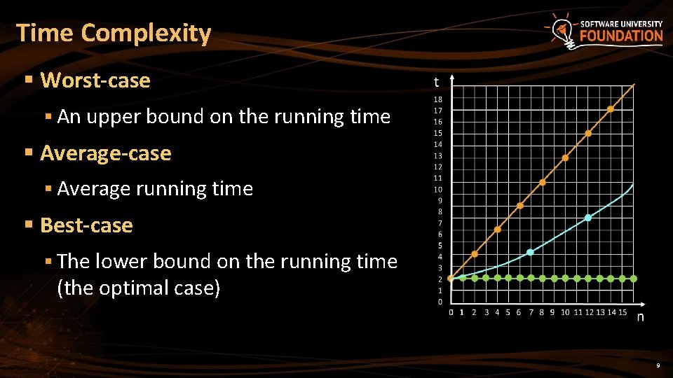 Time Complexity § Worst-case § An upper bound on the running time § Average-case