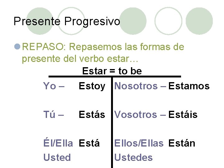 Presente Progresivo l REPASO: Repasemos las formas de presente del verbo estar… Estar =